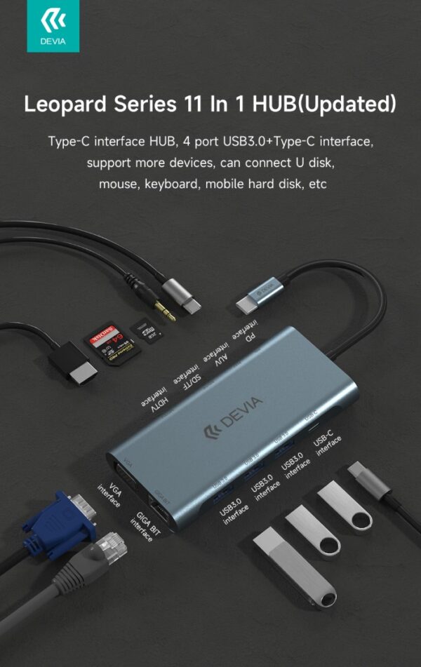 Leopard 11 In 1 HUB USB-C 3.1 to PD+USB-C+USB3.0*3+HDMI+VGA+RJ45+SD/TF+Audio3.5